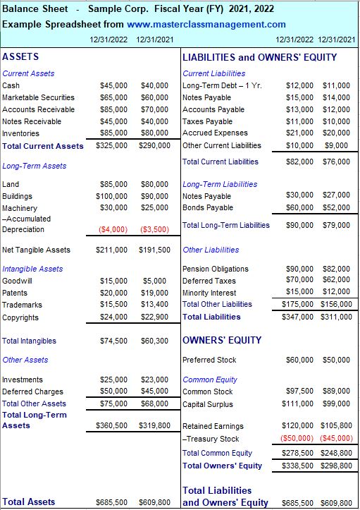 Balance Sheet Example